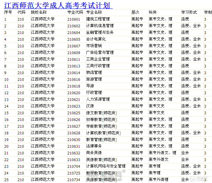 南昌2017年成人高考报名时间及流程安排