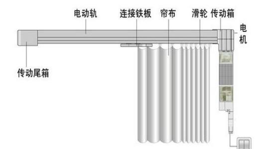 遮光窗帘卷帘百叶全南昌免费上门测量设计_29