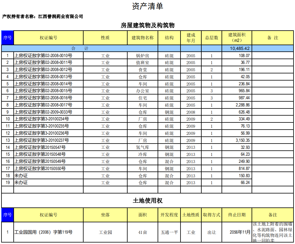 上高县厂房低价装让占地41亩土地及多处建筑物