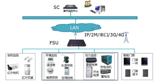 江西南昌穩(wěn)壓器UPS蓄電池動環(huán)詢價(jià)_3