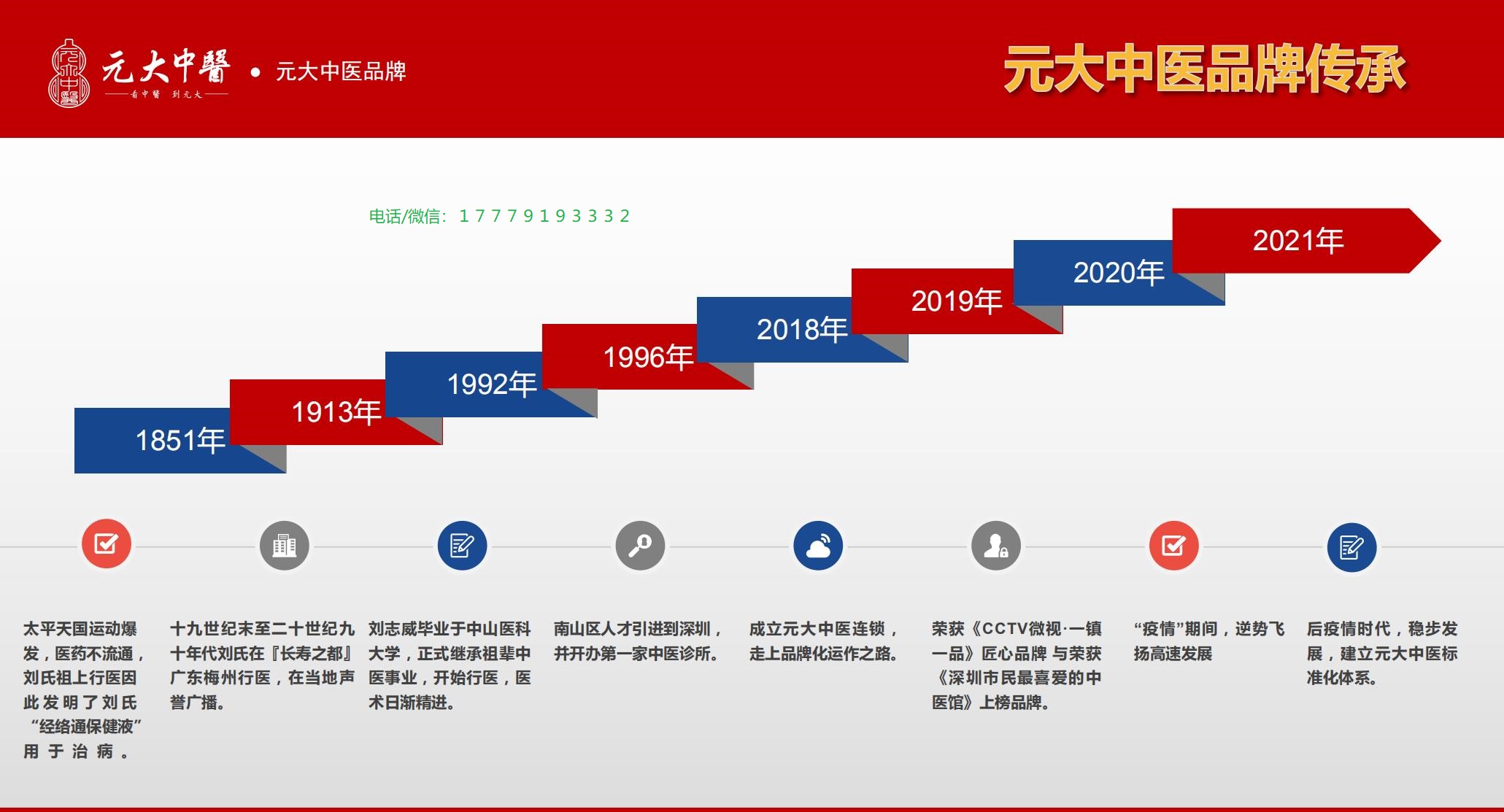 元大中醫(yī)大健康江西招加盟_3