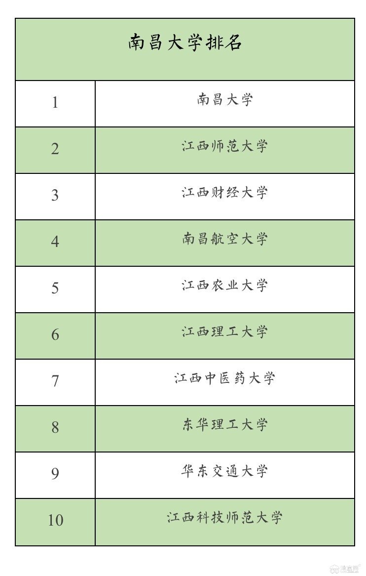2017最新南昌排名前10的幼儿园、小学、初中