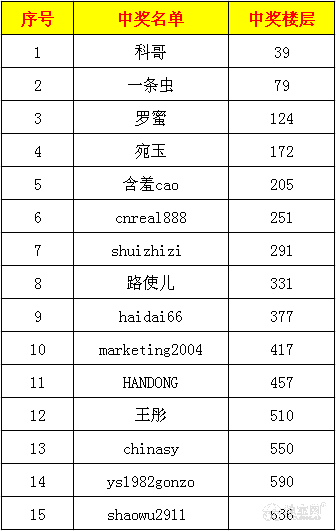 点击放大