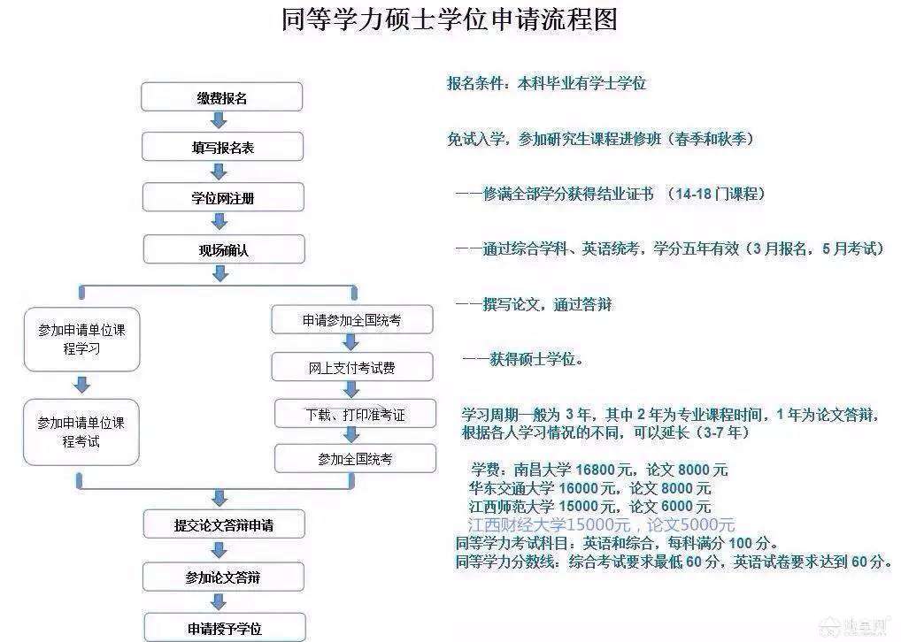 中科大研究生有多难考