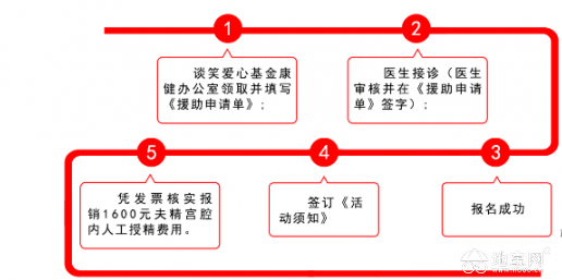 点击放大