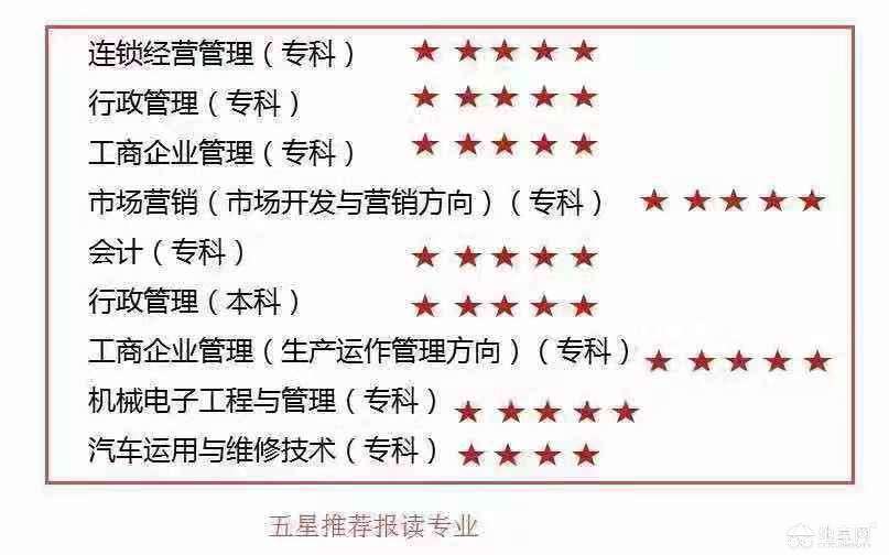 点击放大