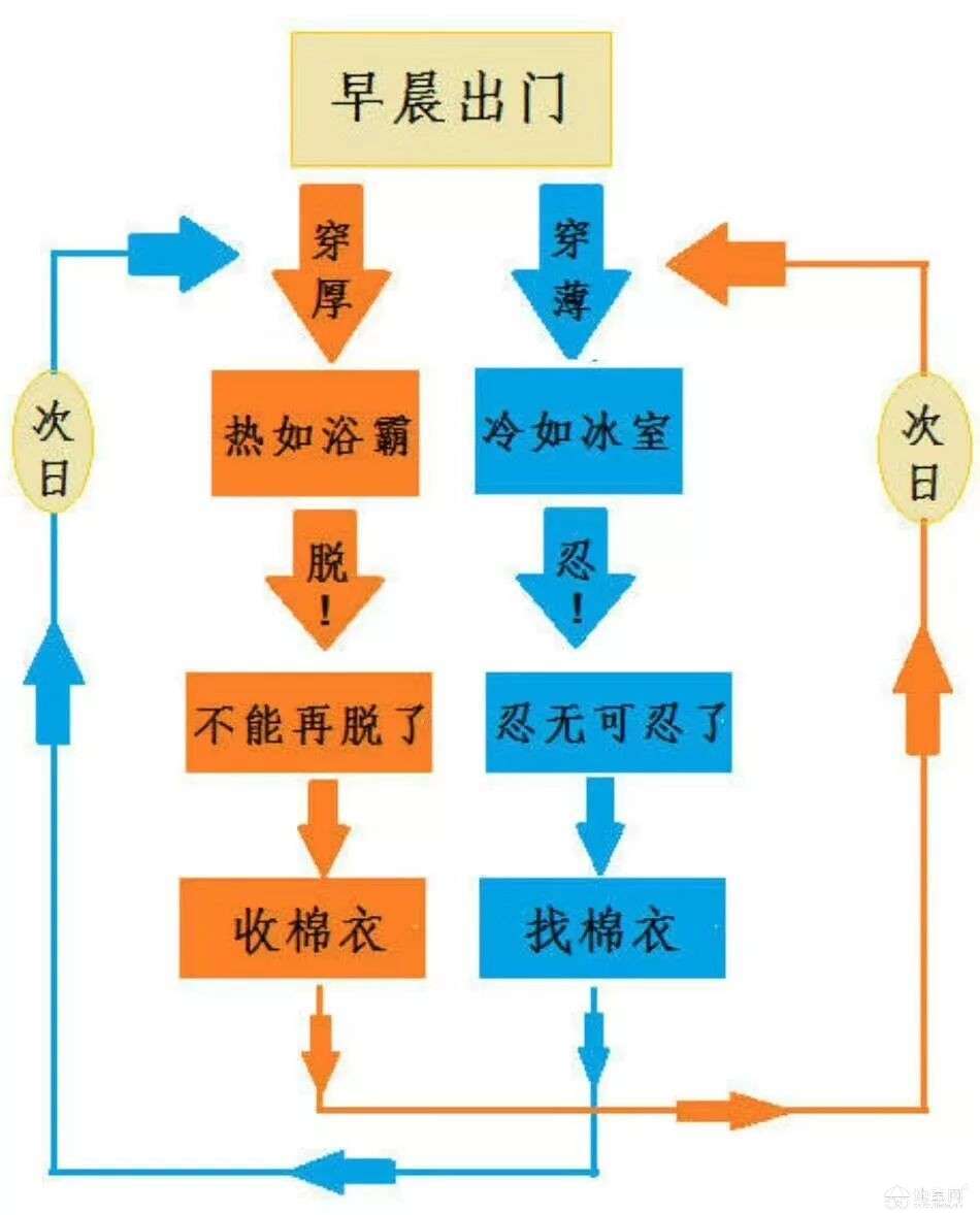 点击放大