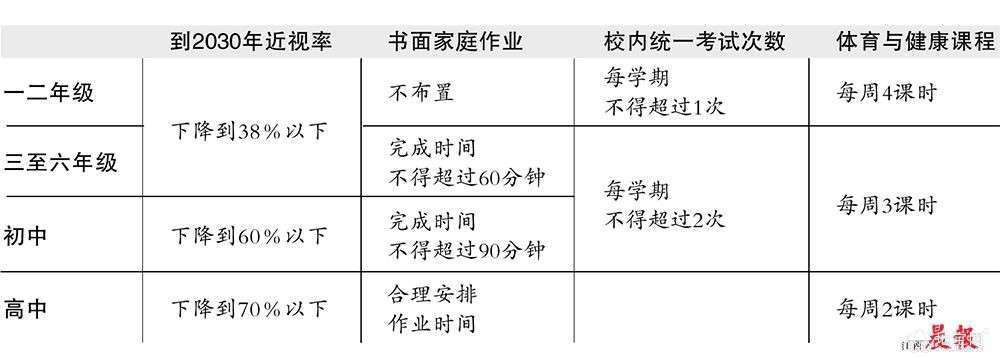 點擊放大