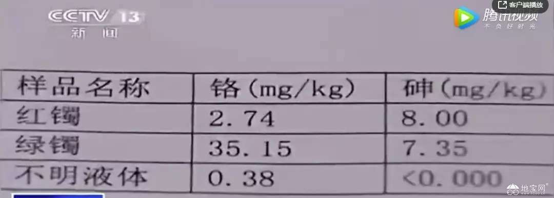 点击放大