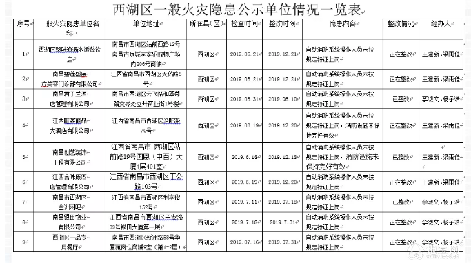 点击放大