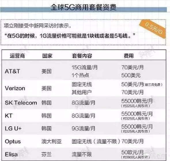 点击放大