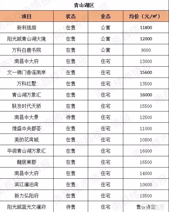 点击放大