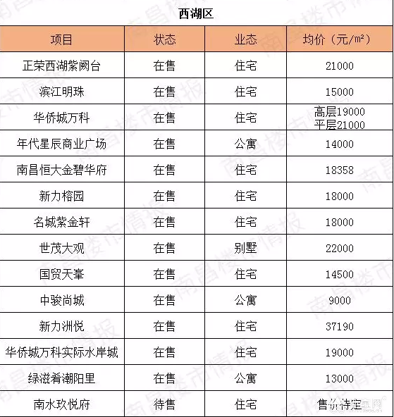 点击放大