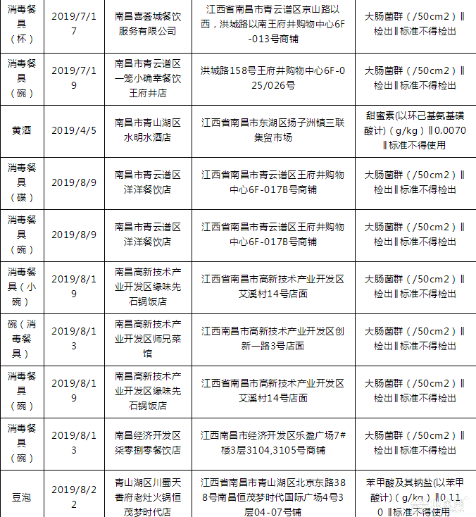 点击放大