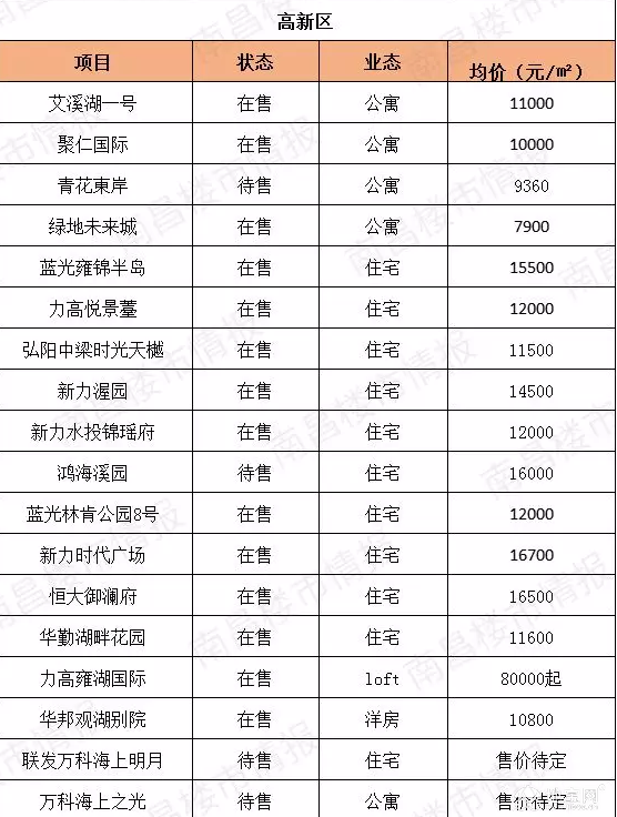 点击放大