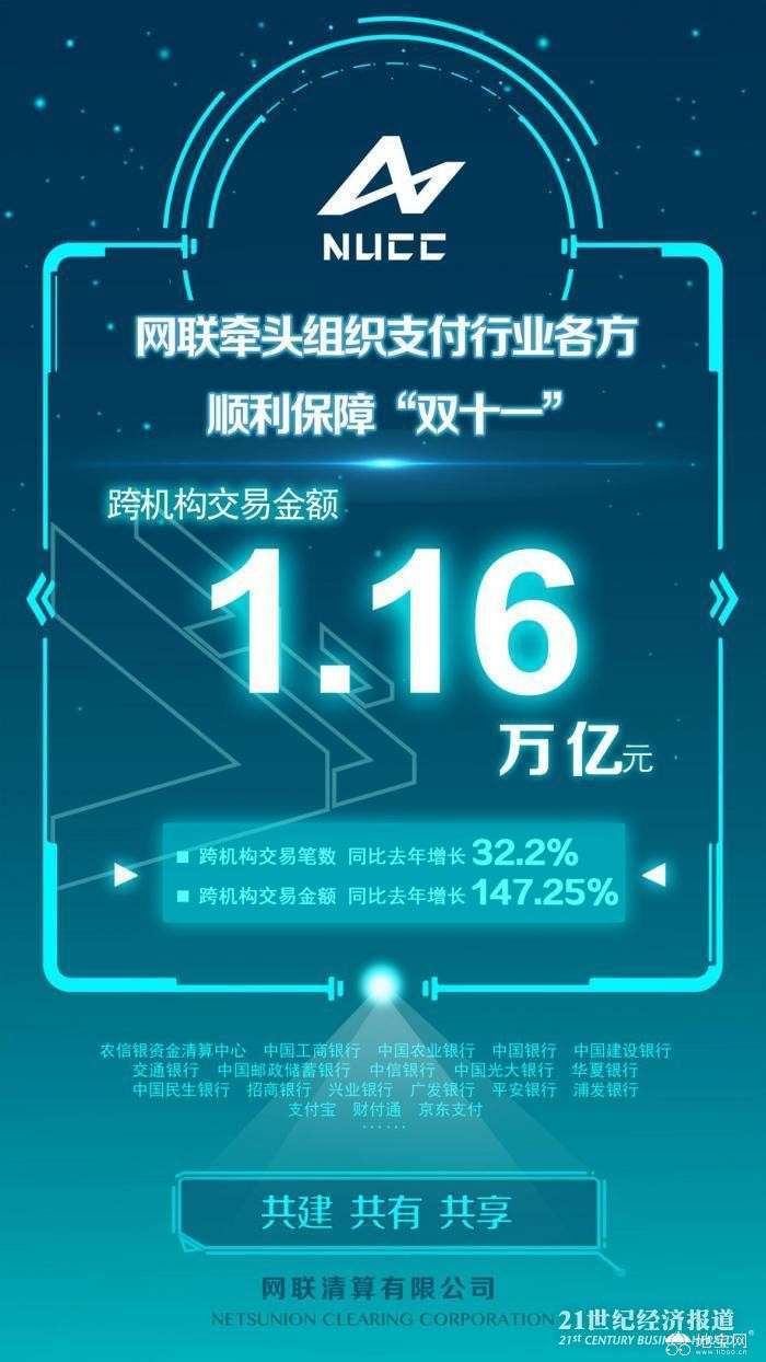 点击放大