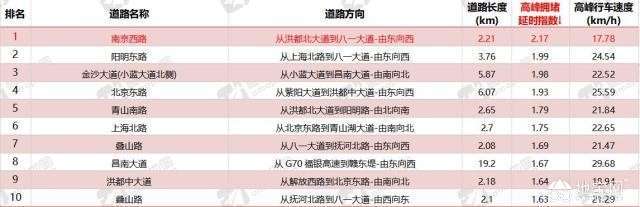 点击放大