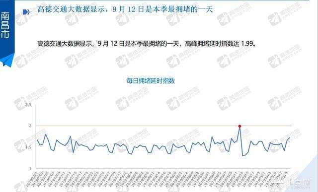 点击放大