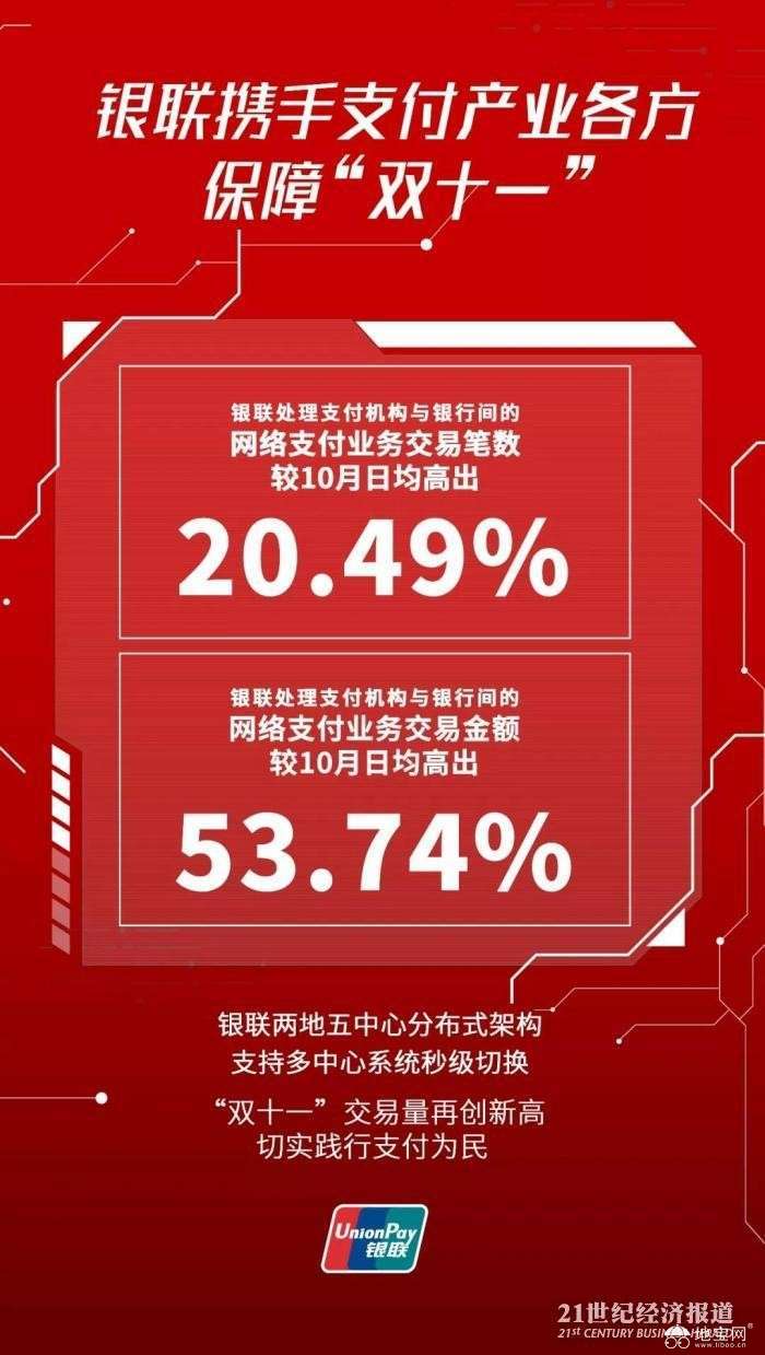 点击放大