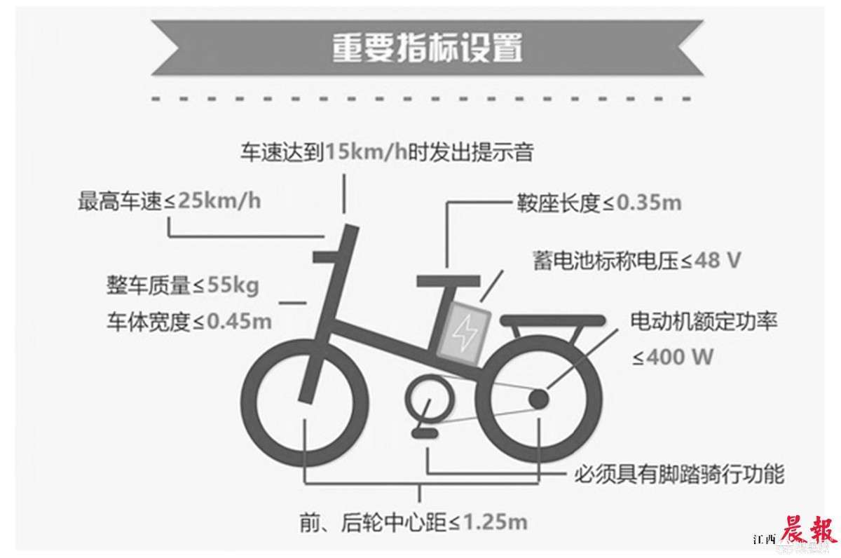 点击放大