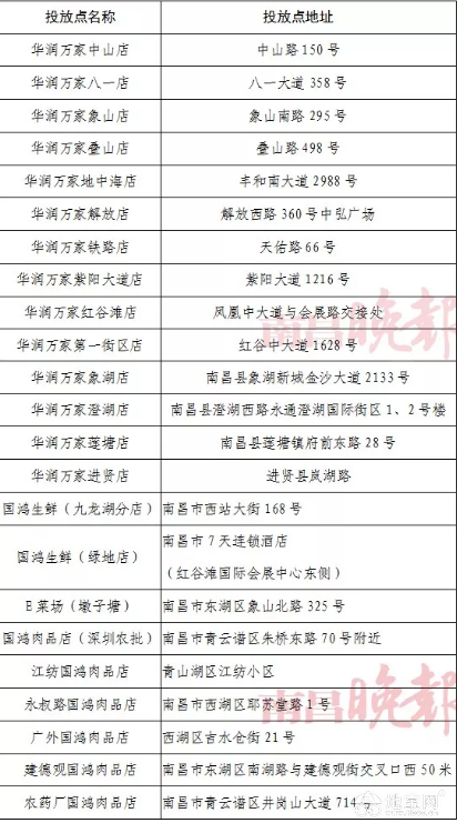 点击放大