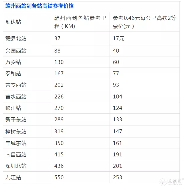 点击放大