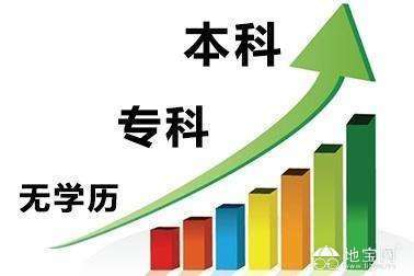 点击放大