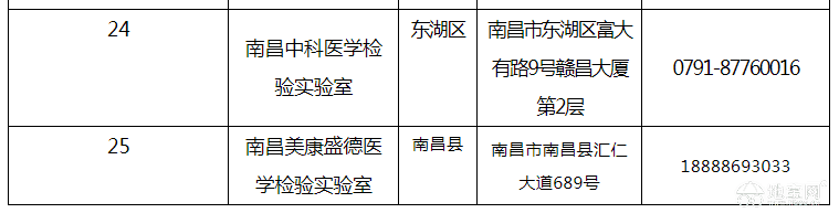 点击放大