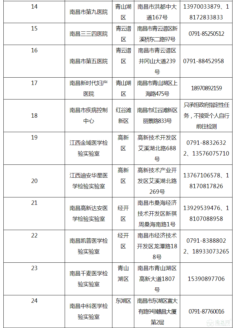点击放大