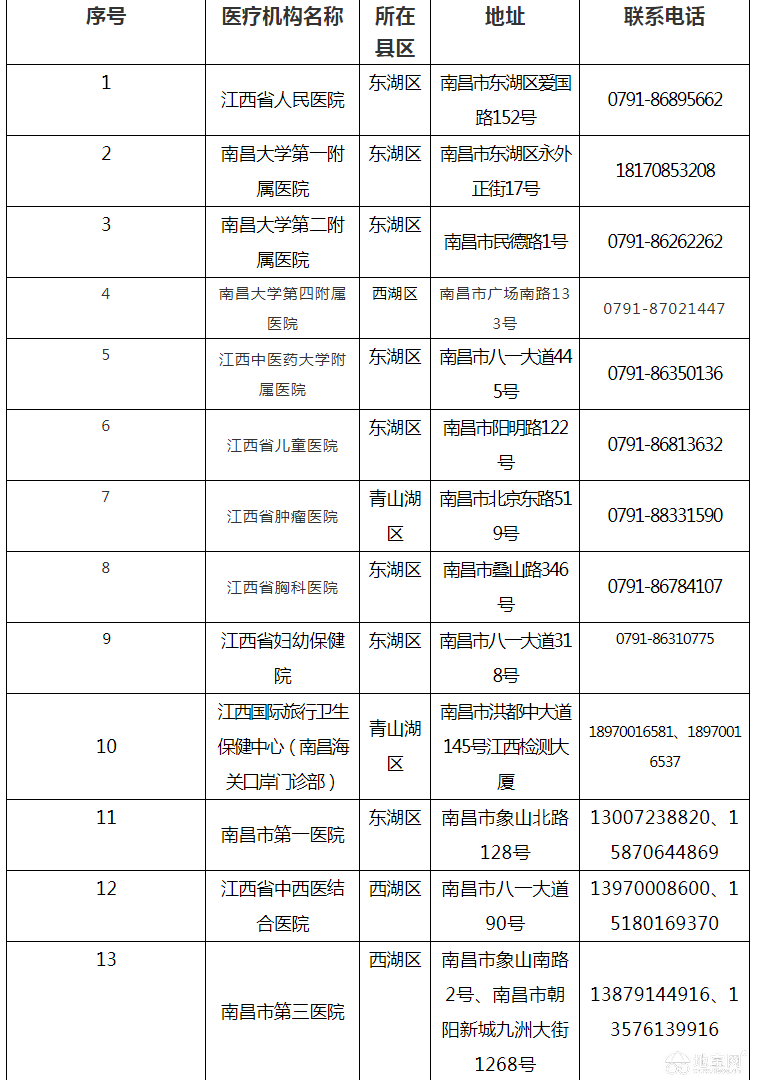 点击放大