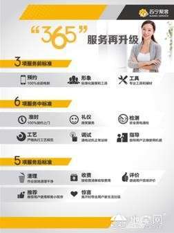 点击放大