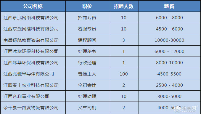 点击放大