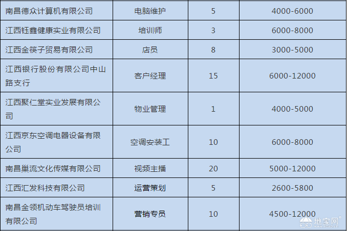 点击放大