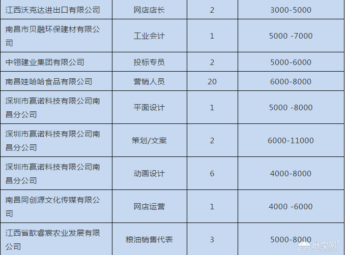 点击放大