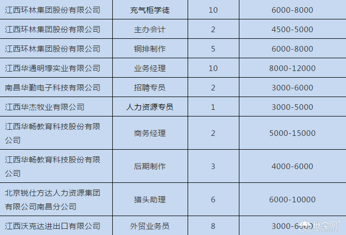 点击放大