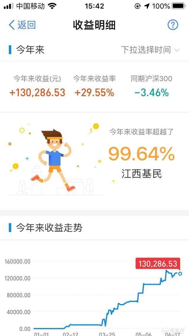 点击放大