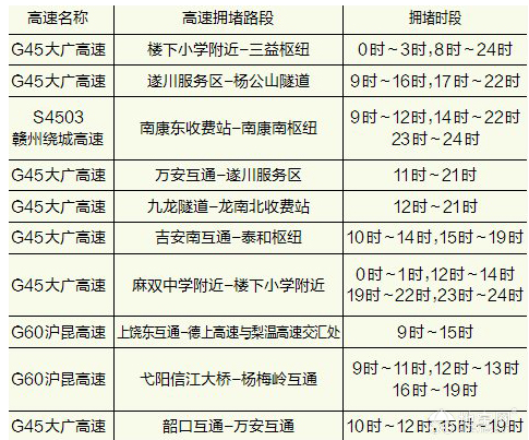 点击放大