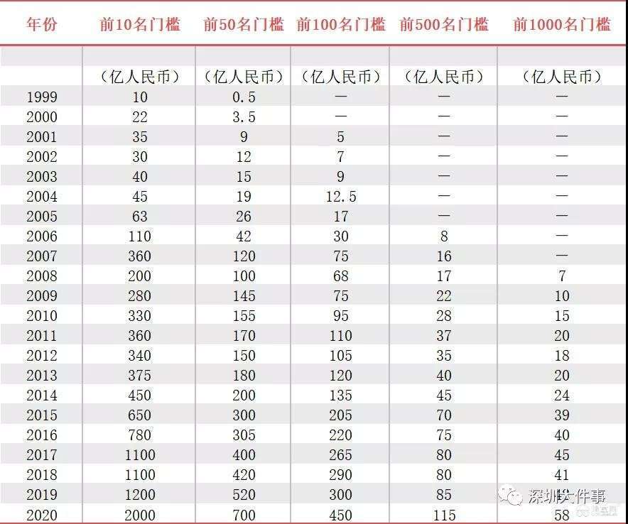 点击放大
