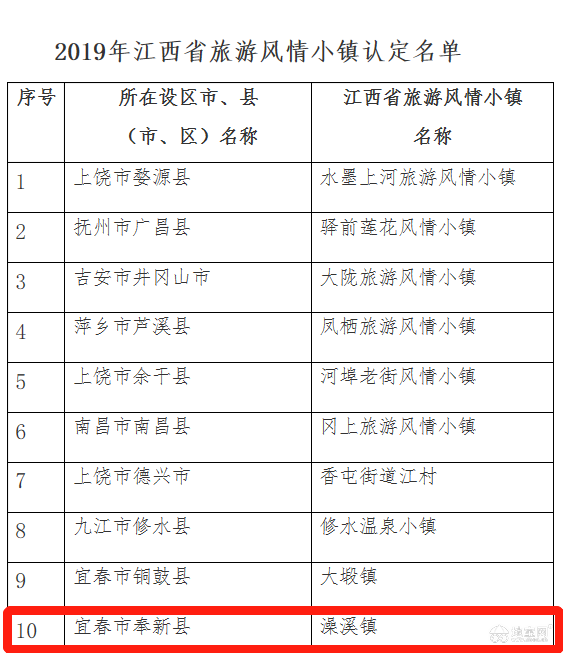 点击放大