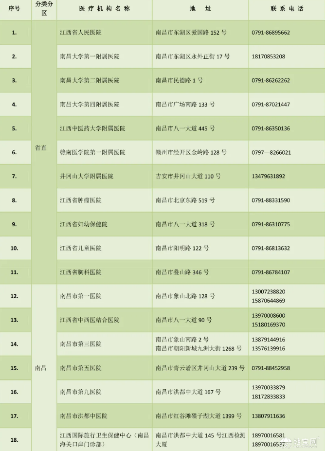 点击放大