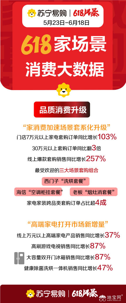 点击放大