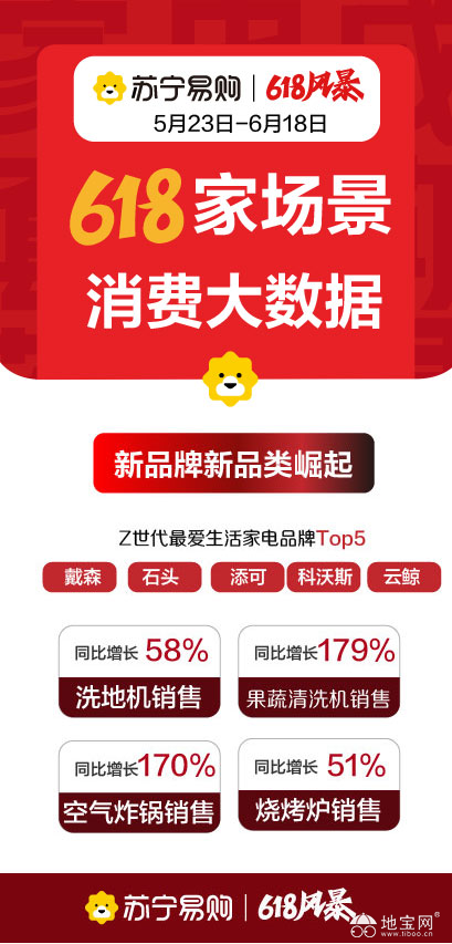点击放大