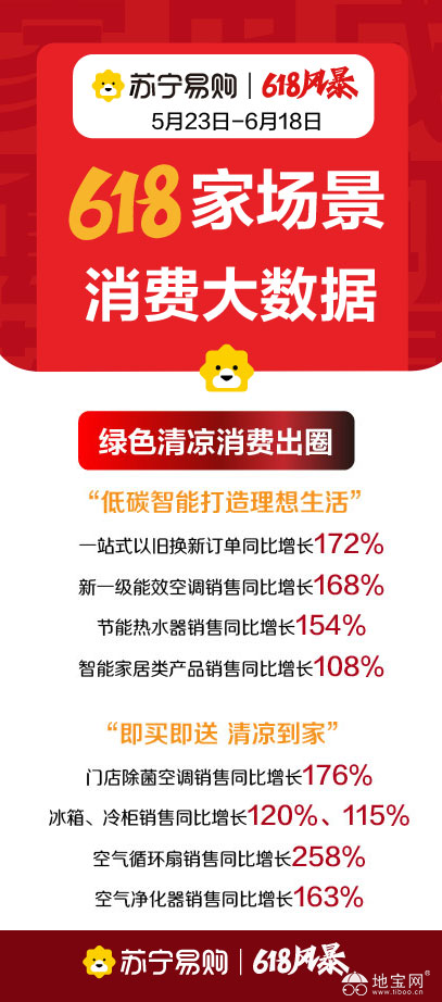 点击放大