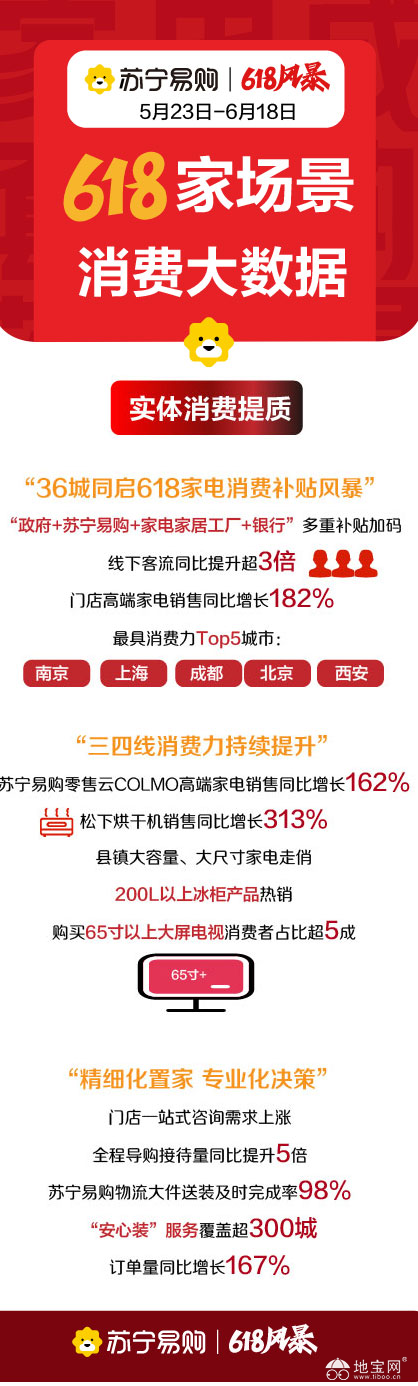 点击放大