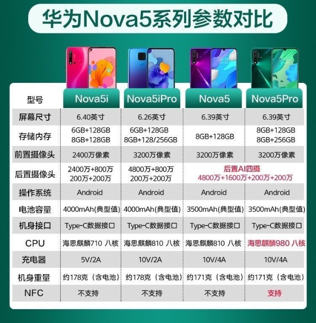 华为note 5 plus。_8