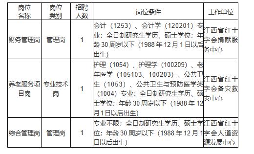 江西省红十字会直属事业单位2019年公开招聘高层次工作人员