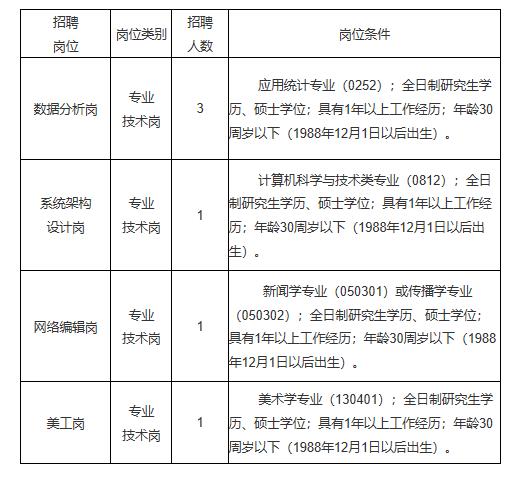 江西省教育管理信息中心2019年公开招聘高层次专业技术人员