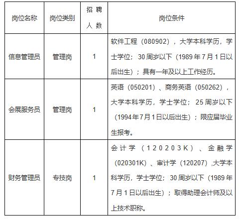 江西省对外贸易促进中心2020年公开招聘工作人员公告