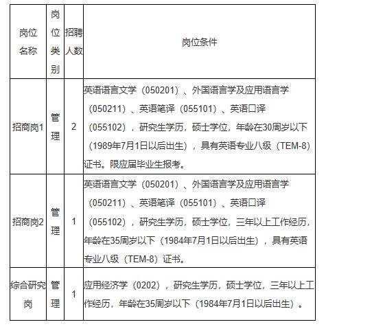 江西省投资促进局2020年公开招聘工作人员公告
