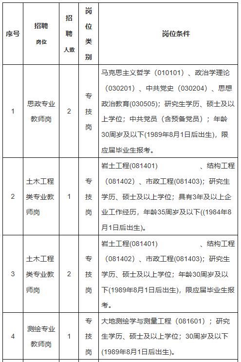 江西省建设工程学校2020年公开招聘教师公告